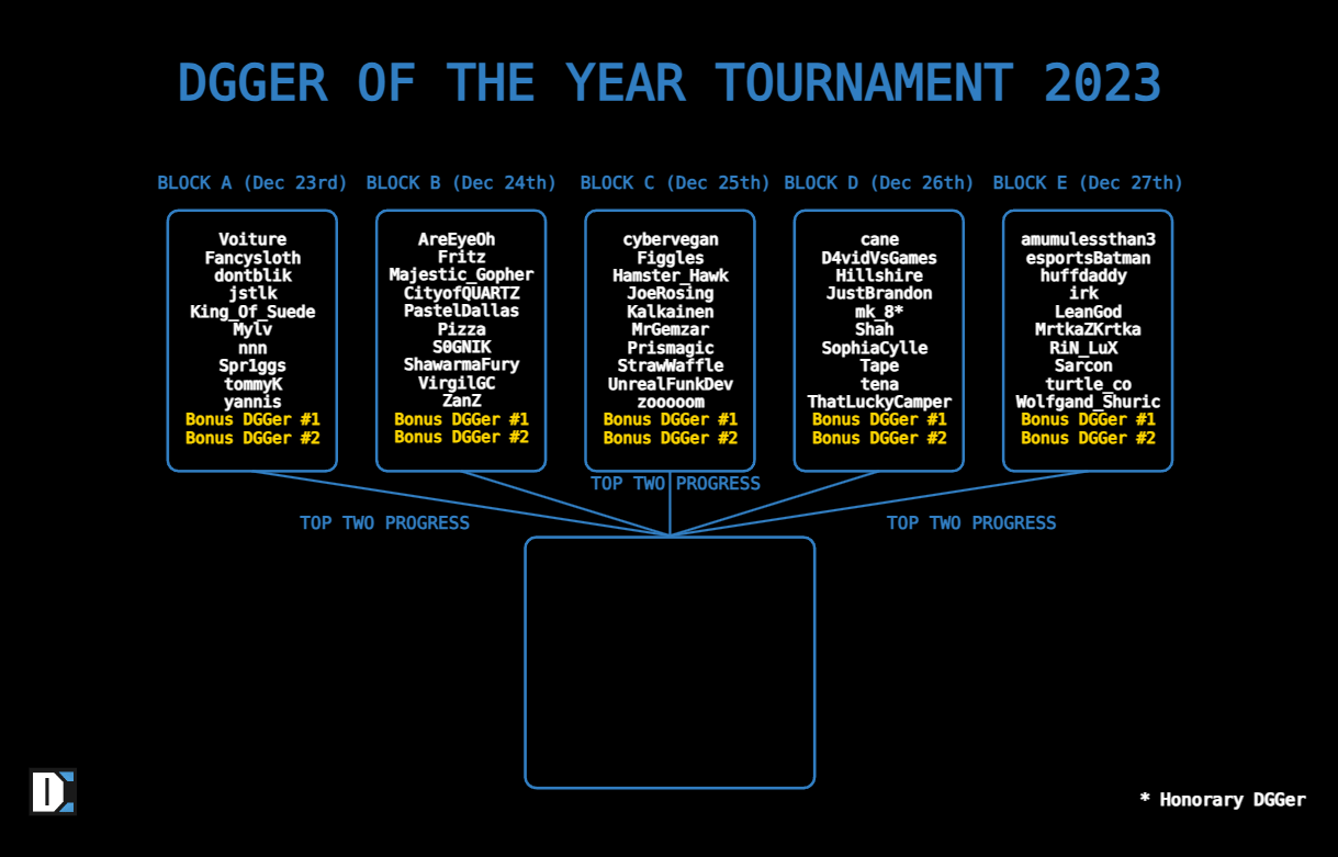 Poll image