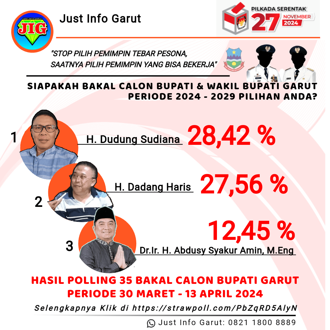 Poll image