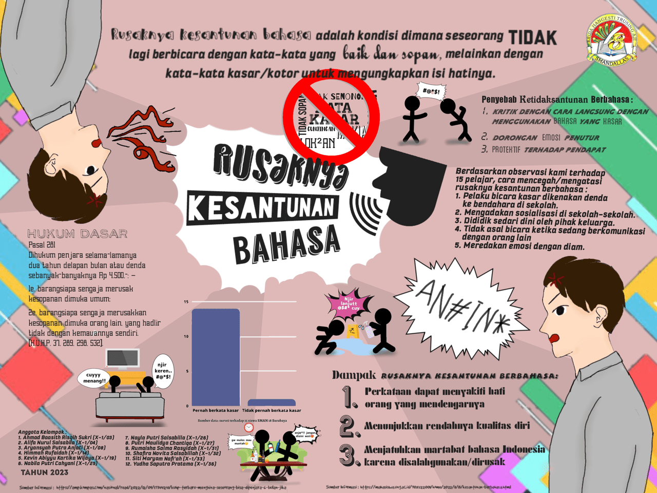 INFOGRAFIS P5 TERBAIK 