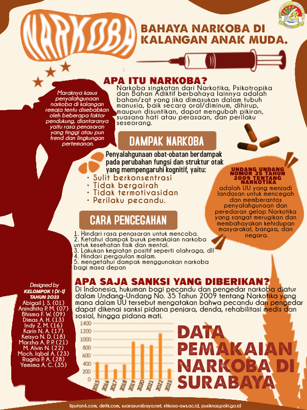 INFOGRAFIS P5 TERBAIK 